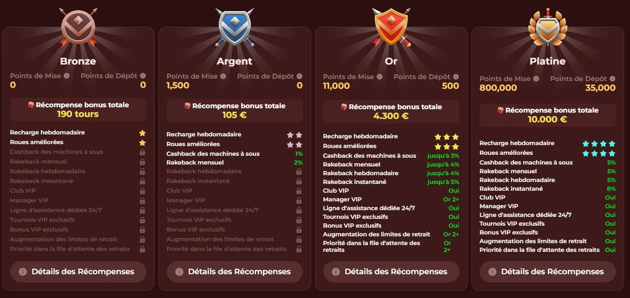 Programme fidélité / VIP
